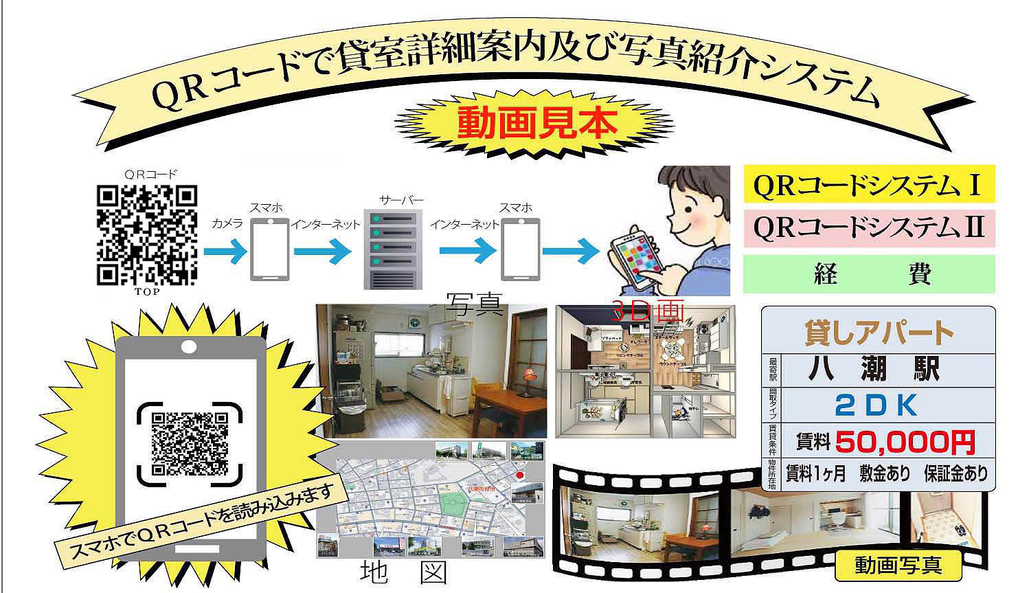 QRコードシステム